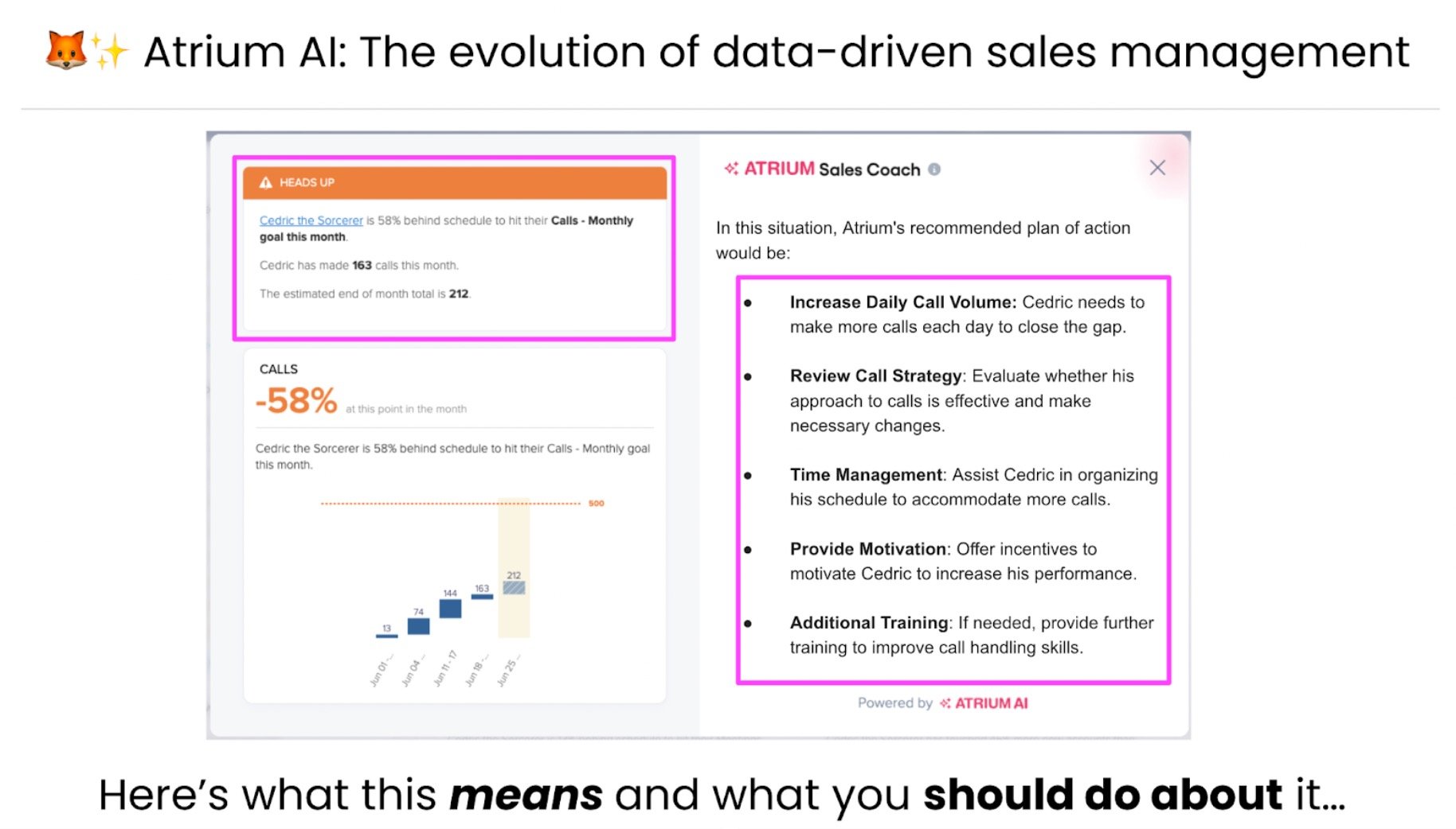 Dashboards Are Dead Atrium Announces the World’s First AI for Sales